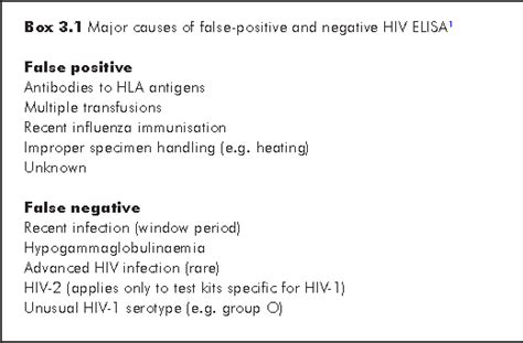 elisa test used for hiv|false positive hiv test causes.